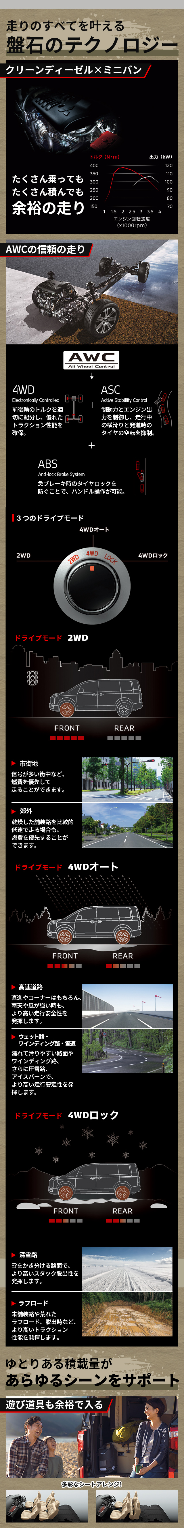 デリカD:5