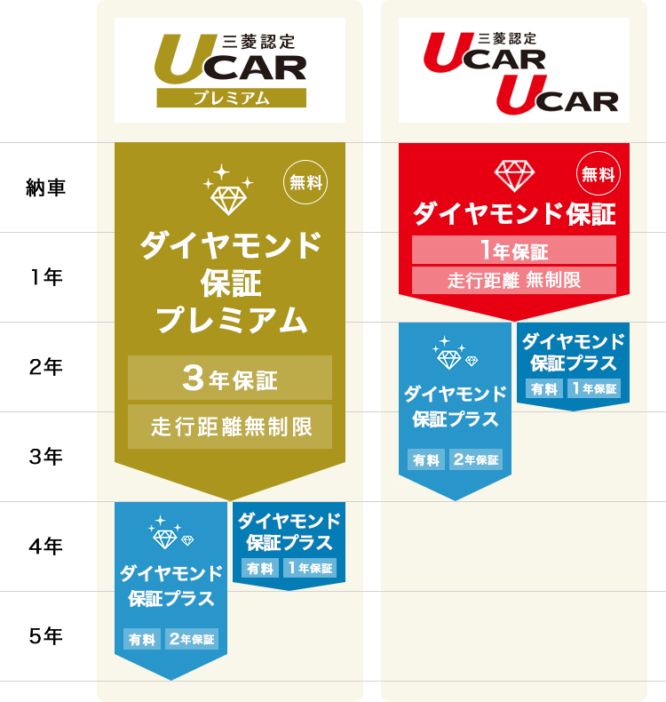 あす楽即納 新品 MITSUBISHI 三菱電機 HC-KF43G1-UE 保証【６ヶ月保証】 電設資材 CISCENJEPODRUMANS